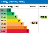 EPC Graph